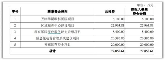 数据来源：公司公告