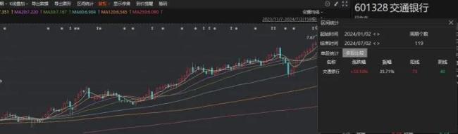 交通银行：新行长到任，一季度净利息收入超预期