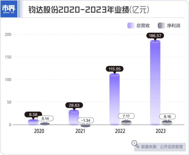 海南“铁娘子”，在中东豪掷50亿