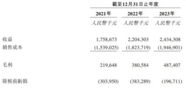 上市首日跌超40%，方舟健客压力重重