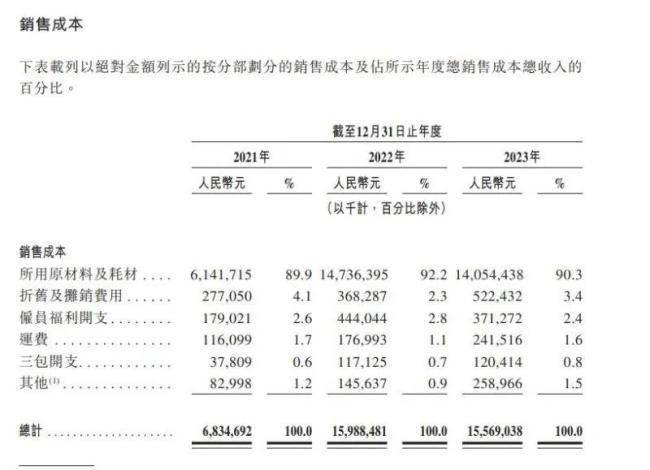 哪吒“闹海”路上迎来了新考验