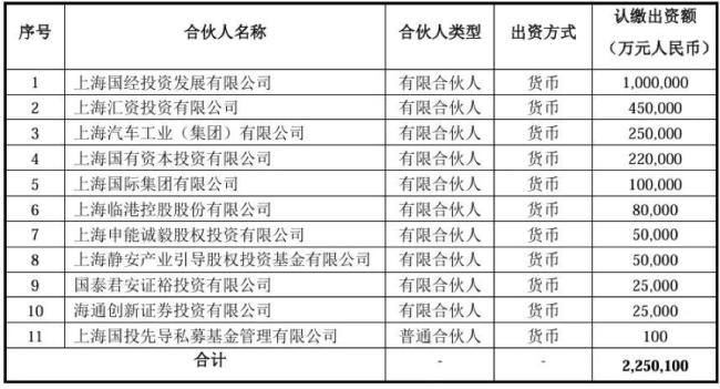 人工智能母基金 