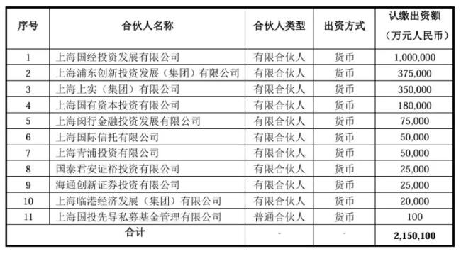 生物医药母基金