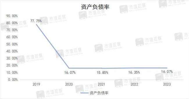 电子烟巨头，要熬出头了？