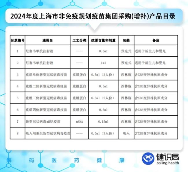 免费新冠疫苗，即将退出历史舞台