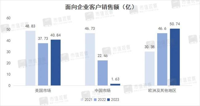 电子烟巨头，要熬出头了？