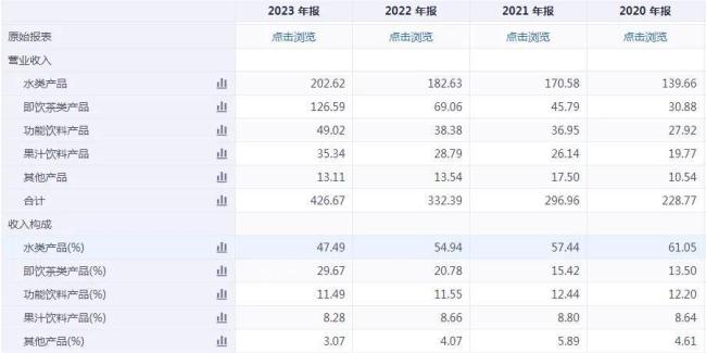 上“黑榜”、市值蒸发近1700亿，农夫山泉最近有点“苦”