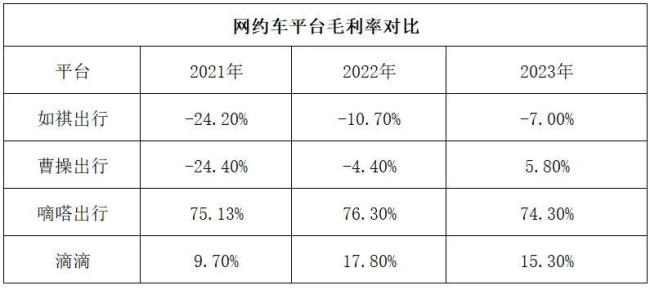 ▲来源：市值观察整理