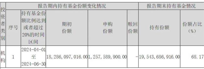 超百亿元！中央汇金再次出手，加仓多只etf