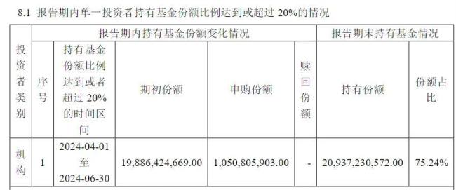 超百亿元！中央汇金再次出手，加仓多只etf