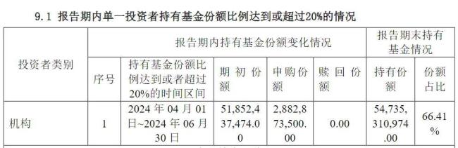 超百亿元！中央汇金再次出手，加仓多只etf