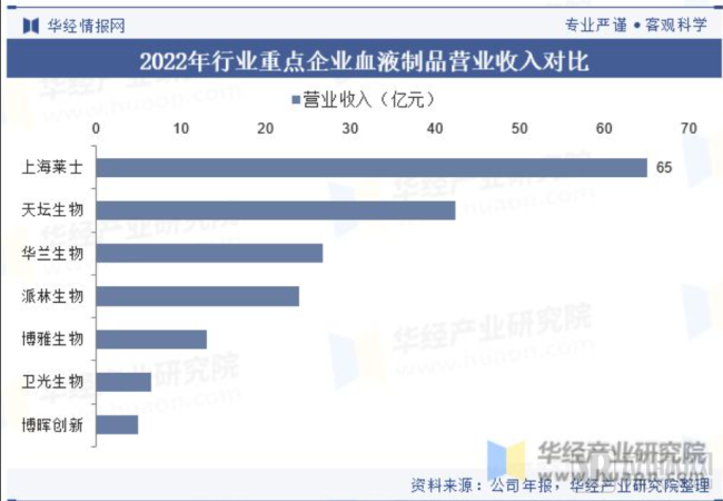 18.2亿，华润又并购了