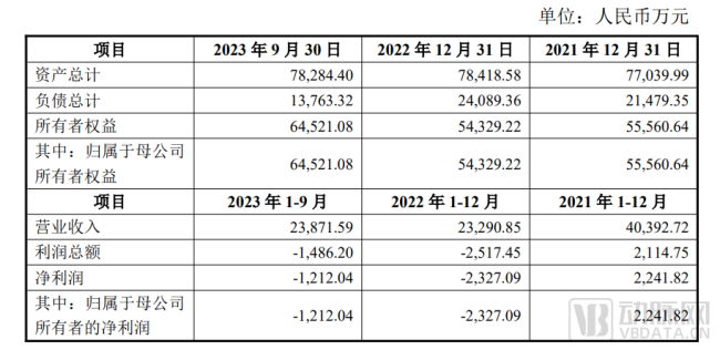  绿十字（香港）近两年（经审计）及一期（经审计）的主要财务数据 来源：博雅生物公告