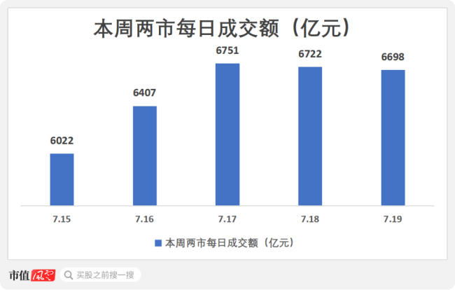 （制图：市值风云app）