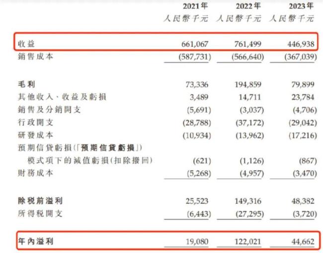 人工代糖市场有多大？甜味剂供应商新琪安赴港ipo