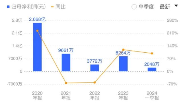 医美与卫生个护消费持续增长，诺邦股份或迎新生命周期