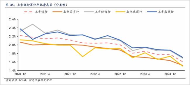 银行股避坑指南