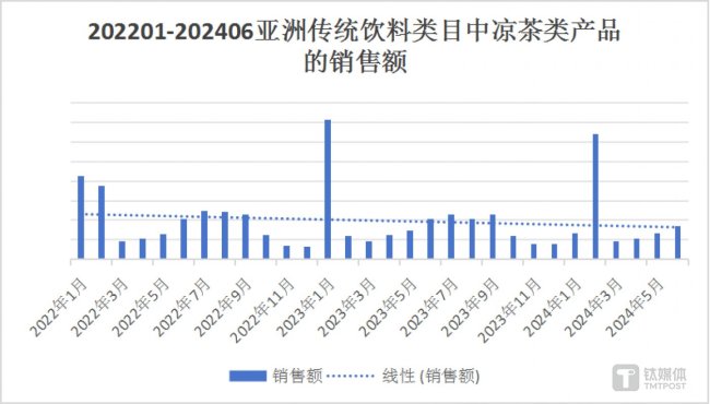 板蓝根、王老吉背后操盘手“辞职”，李楚源时代落幕