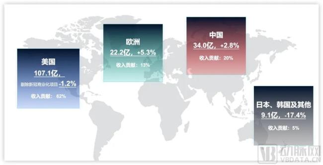 各地区2024h1收入状况，图源企业九游会登录入口首页官网