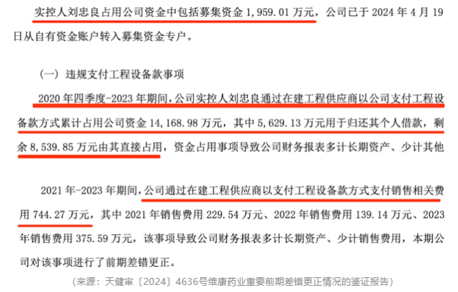 造假被抓包！维康药业上市4年，业绩稀里哗啦，内控一塌糊涂，实控人在犯罪边缘疯狂试探！