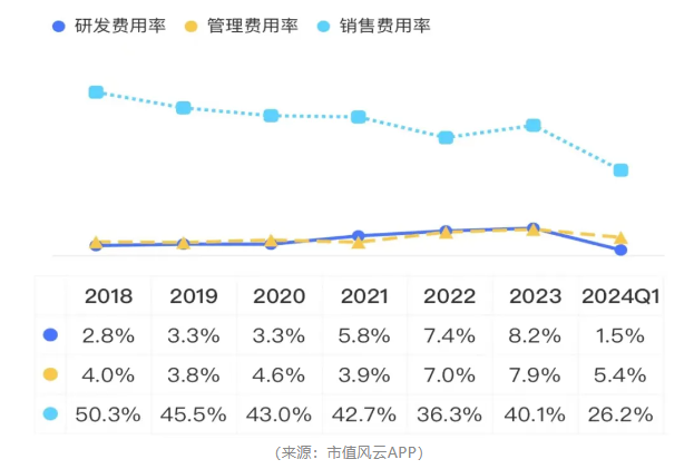 造假被抓包！维康药业上市4年，业绩稀里哗啦，内控一塌糊涂，实控人在犯罪边缘疯狂试探！