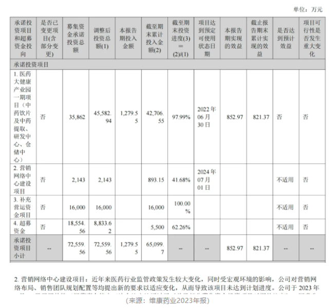 造假被抓包！维康药业上市4年，业绩稀里哗啦，内控一塌糊涂，实控人在犯罪边缘疯狂试探！