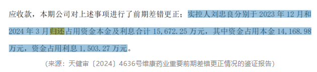 造假被抓包！维康药业上市4年，业绩稀里哗啦，内控一塌糊涂，实控人在犯罪边缘疯狂试探！