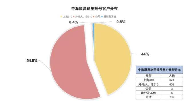 豪宅市场，彻底疯狂了