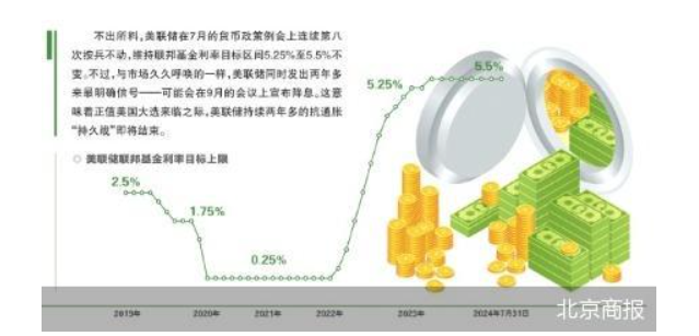 美联储9月降息渐明