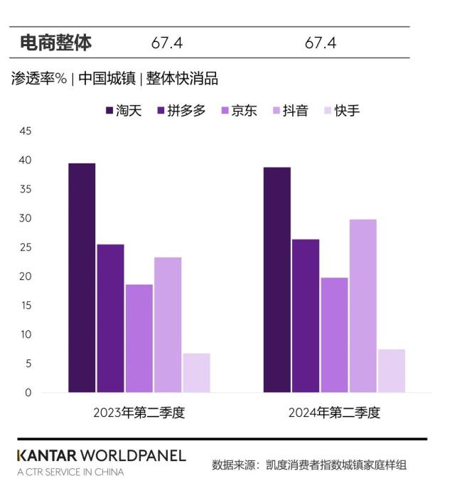 凯度消费者指数：上半年即饮茶、果汁增势耀眼，折扣零食店加速扩张