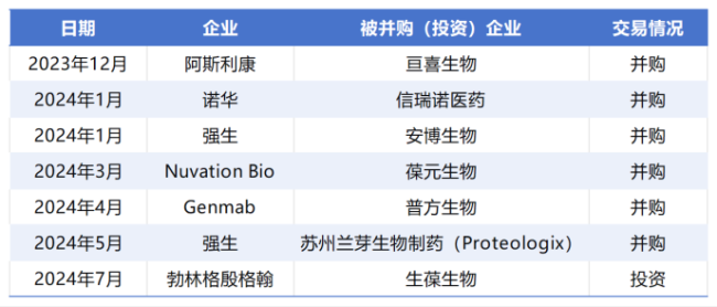 bi为何盯上生葆生物？az、诺华、强生、赛诺菲、bms……mnc未来会布局哪些重点领域？