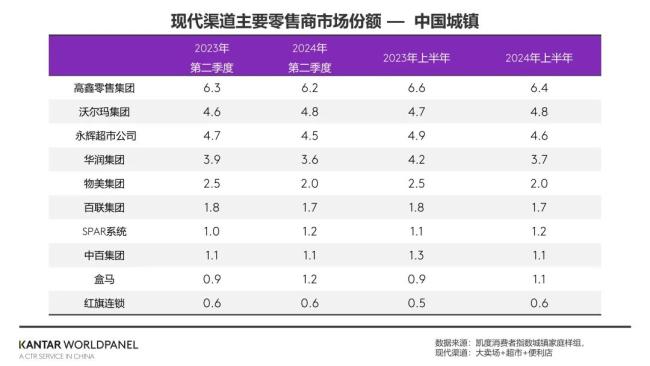 凯度消费者指数：上半年即饮茶、果汁增势耀眼，折扣零食店加速扩张