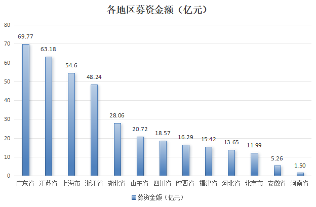 a股ipo大减速！今年前7个月仅50家新股上市，募资367亿元