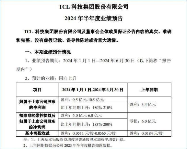 tcl李东生再入相同河流:百亿接手lgd巨亏产线需谨慎