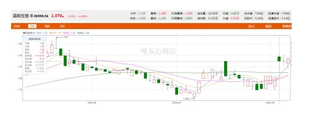 “newco模式”火了！嘉和、康诺亚、恒瑞之后，资本攒局创新药出海前景几何？