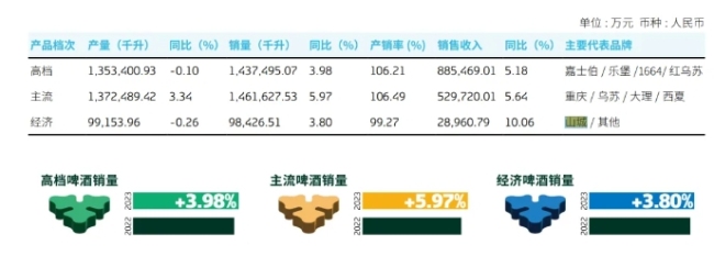 嘉士伯中国策后遗症