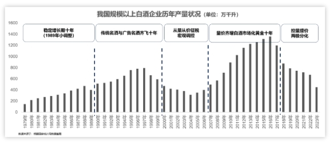 白酒皆周期，看好新势力