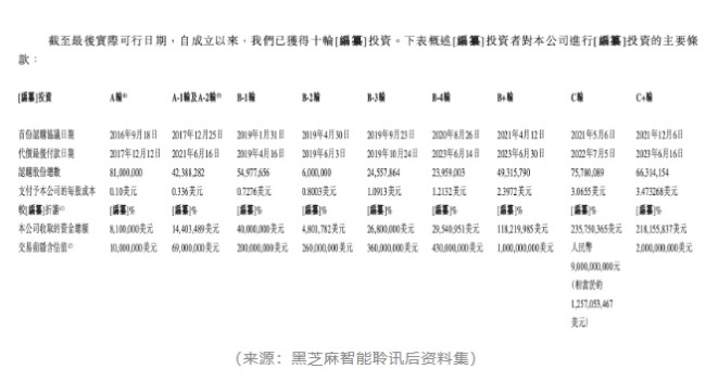 黑芝麻智能ipo：烧了100亿，却留不住客户