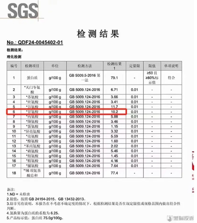 健身圈的“三鹿奶粉”？网红蛋白粉超标使用甘氨酸，大学生为主要消费者