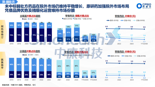 2024西普会 | 处方药市场变革指南：探索人、货、场，把握处方药零售市场趋势