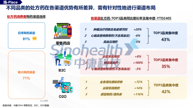 2024西普会 | 处方药市场变革指南：探索人、货、场，把握处方药零售市场趋势