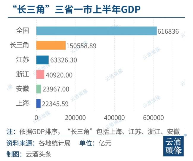 市场规模超千亿，白酒竞技长三角