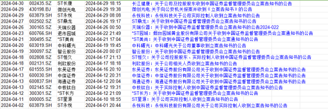 8月监管徒然收紧，已有10家上市公司被立案调查