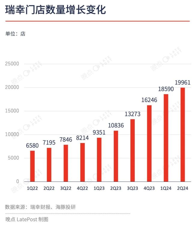 坐拥 20000 家门店，瑞幸做茶饮是 “顺手”？