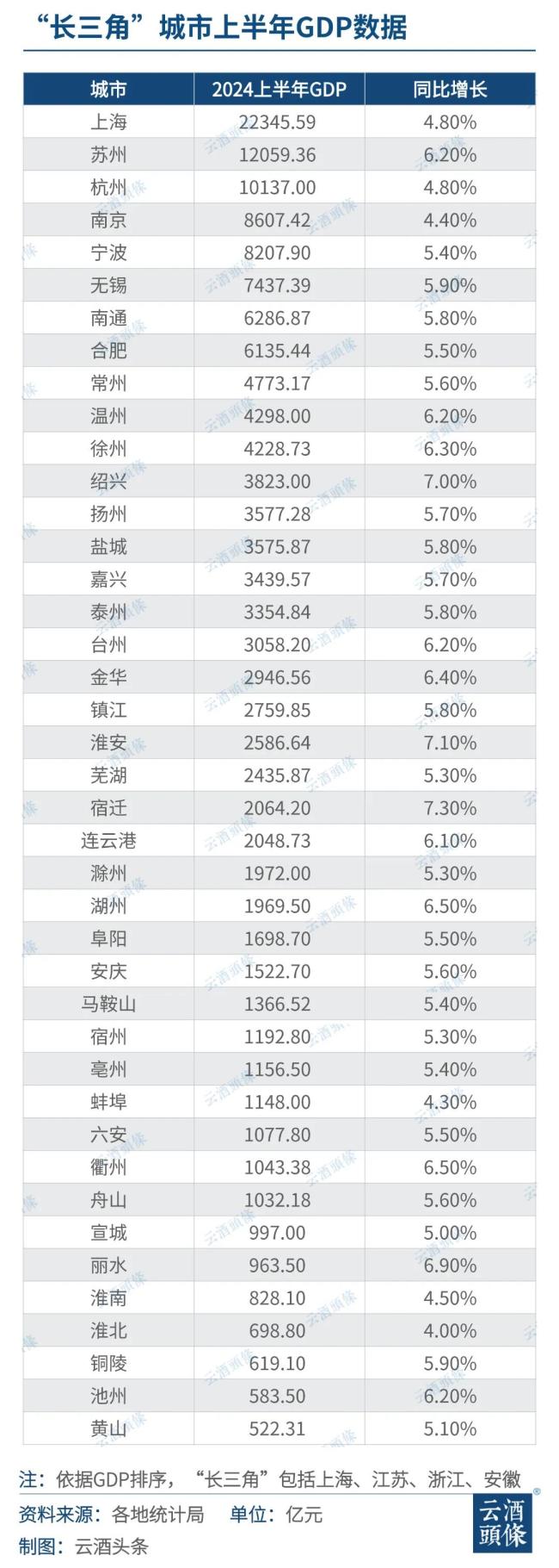 市场规模超千亿，白酒竞技长三角