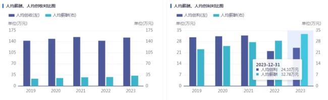 陈宗年卸任，胡扬忠带领下的海康威视将走向何方？