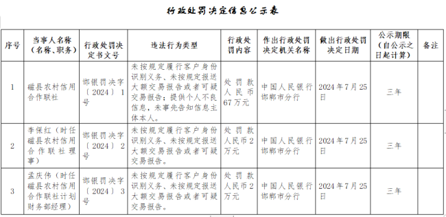 （信息来源：中国人民银行河北分行）