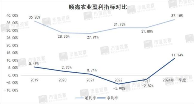 跌了80%，低端酒之王换帅，能救股价吗？