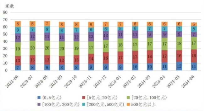 公募基金子公司遭遇寒冬，信达新兴财富60%股权仅20万元起拍