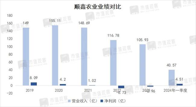 跌了80%，低端酒之王换帅，能救股价吗？